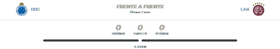 Cruzeiro x Lanús 23.10.2024