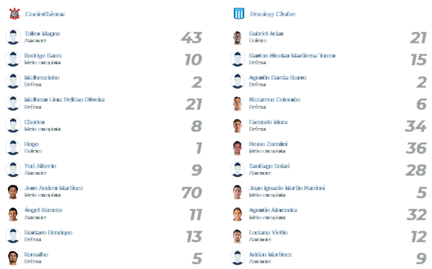 Corinthians x Racing 24.10.2024