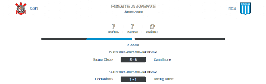 Corinthians x Racing 24.10.2024