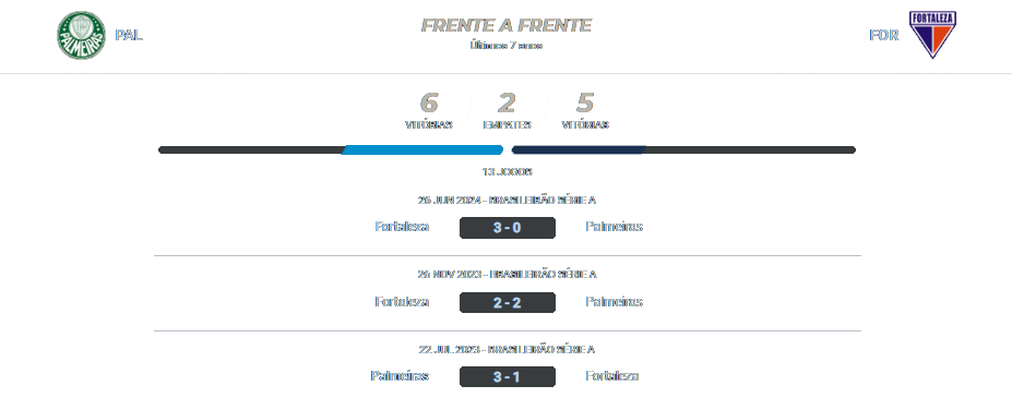 Palmeiras x Forteleza 26.10.2024