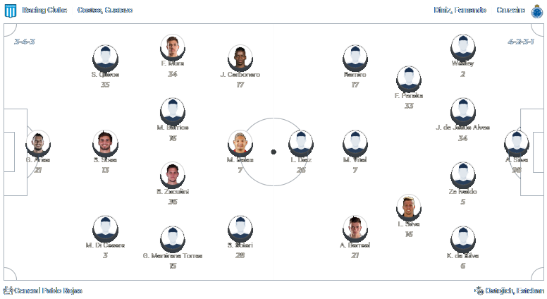 Racing x Cruzeiro 23.11.2024