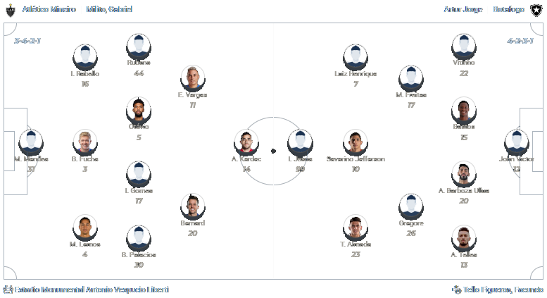 Atlético MG x Botafogo 30.11.2024