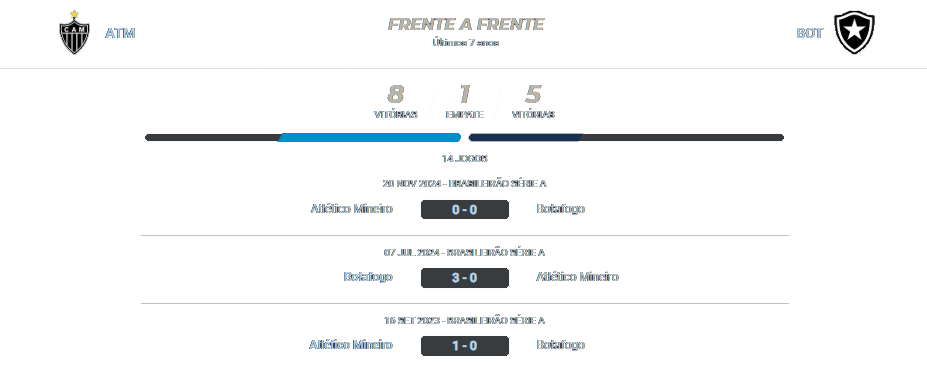 Atlético MG x Botafogo 30.11.2024